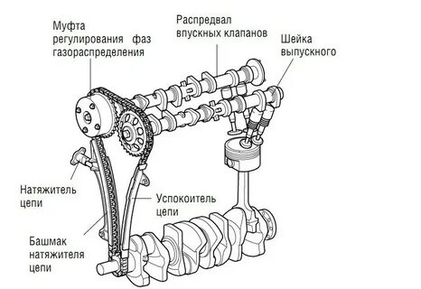 1 устройство грм