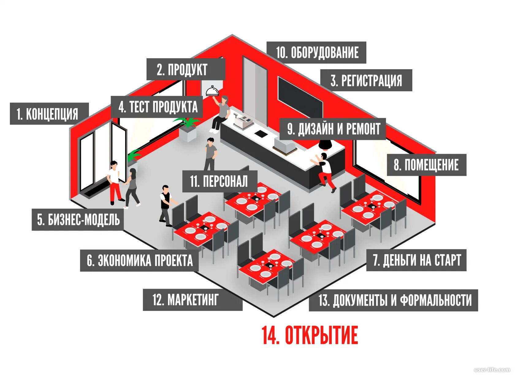 Как открыть фирму с нуля. Бизнес план ресторана. бизнес план ресторанного бизнеса. бизнес план открытия ресторана. бизнес план для открытия кафе с нуля.
