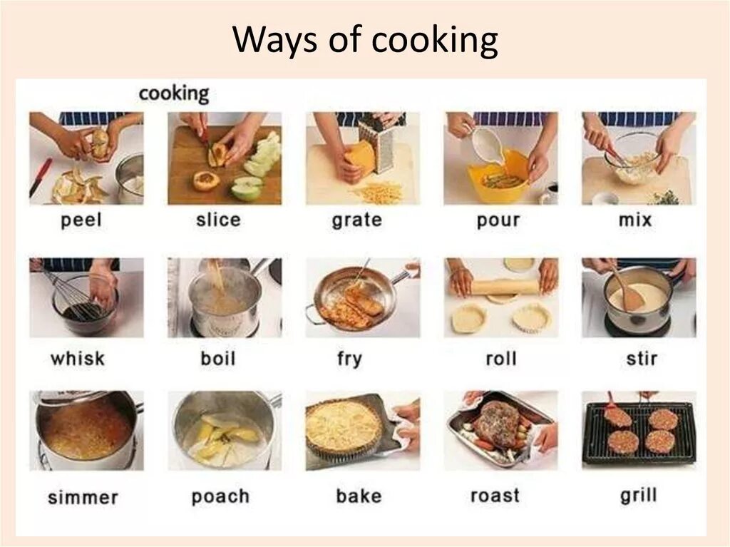 Cooking in english. Способы приготовления на английском. Приготовление еды на английском языке. Способы готовки на английском. Глаголы готовки.