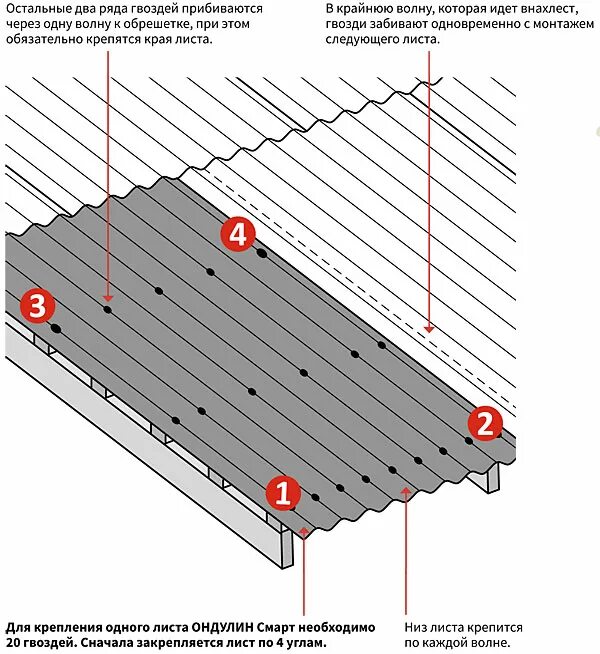 Схема крепления листов ондулина гвоздями. Схема монтажа листа ондулина. Схема укладки листов ондулина на крышу. Схема крепления шифера саморезами.