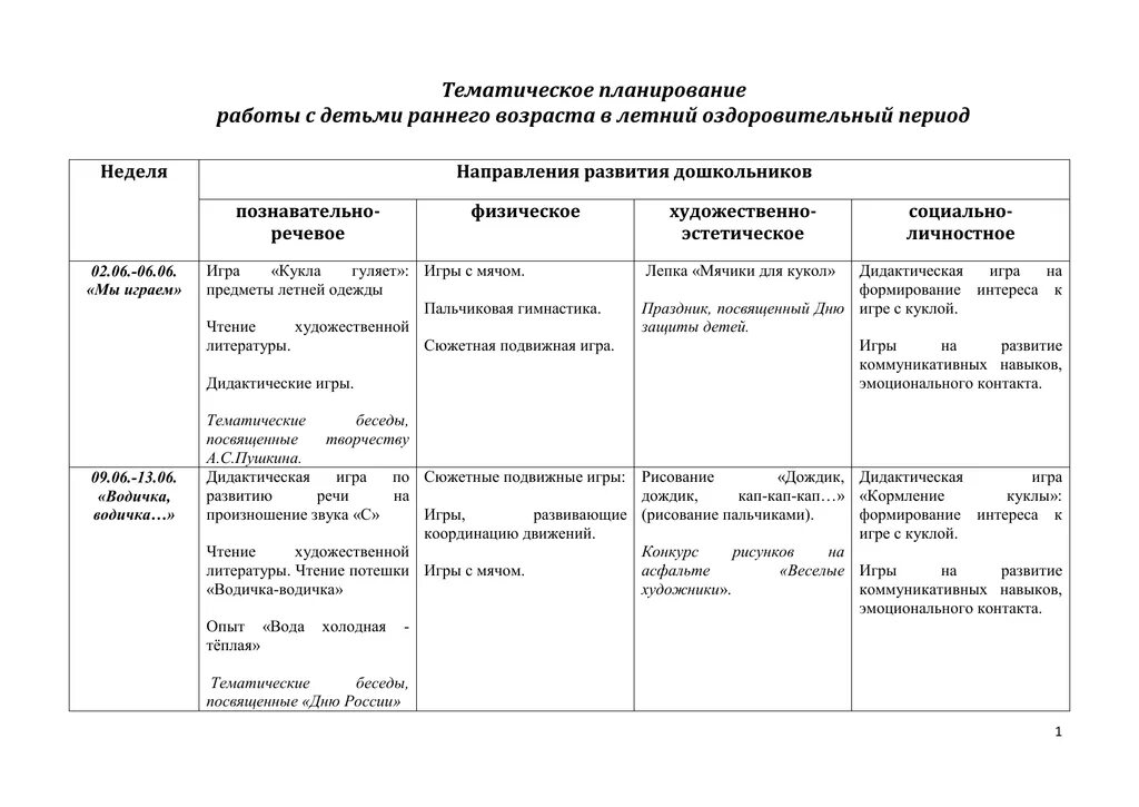 Таблица для перспективного плана в детском саду. План летнего оздоровительного периода в детском саду по ФГОС. Планирование на летний оздоровительный период в ДОУ. План работы в детский сад старшей группы. Тематическое планирование март 1 младшая группа