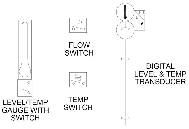 Hydraulic Flow Meter. Pressure Switch simbole on schem. ISO Hydraulic schematic symbols Triangle. Level switch