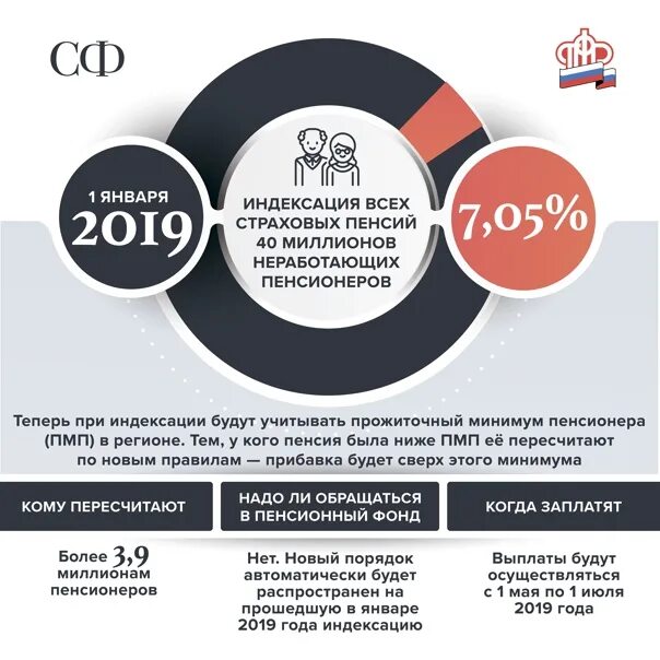 Индексация пенсий с 2019. Индексация пенсий в 2019 пенсионерам. Индексация страховых пенсий с 2019 года. Индексация пенсии в 2019 году неработающим.