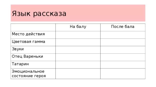 Музыка на балу в рассказе после бала. Место действия после бала. Язык рассказа после бала. Место действия на балу и после бала. Место действия на балу и после бала таблица.