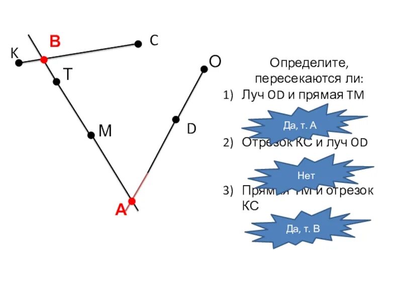 Пересекаются ли изображенная. Прямые лучи и отрезки. Отрезок и прямая пересекаются. Пересечение прямой и отрезка. Пересекающиеся прямые и отрезки.