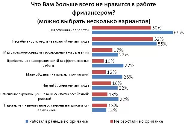 Что значит работа люблю. Что больше всего Нравится в работе. Что вам Нравится в работе больше всего. Что больше всего Нравится в вашей работе. Что вам больше всего Нравится в вашем предприятии.