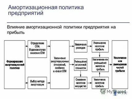 Общая политика организации это