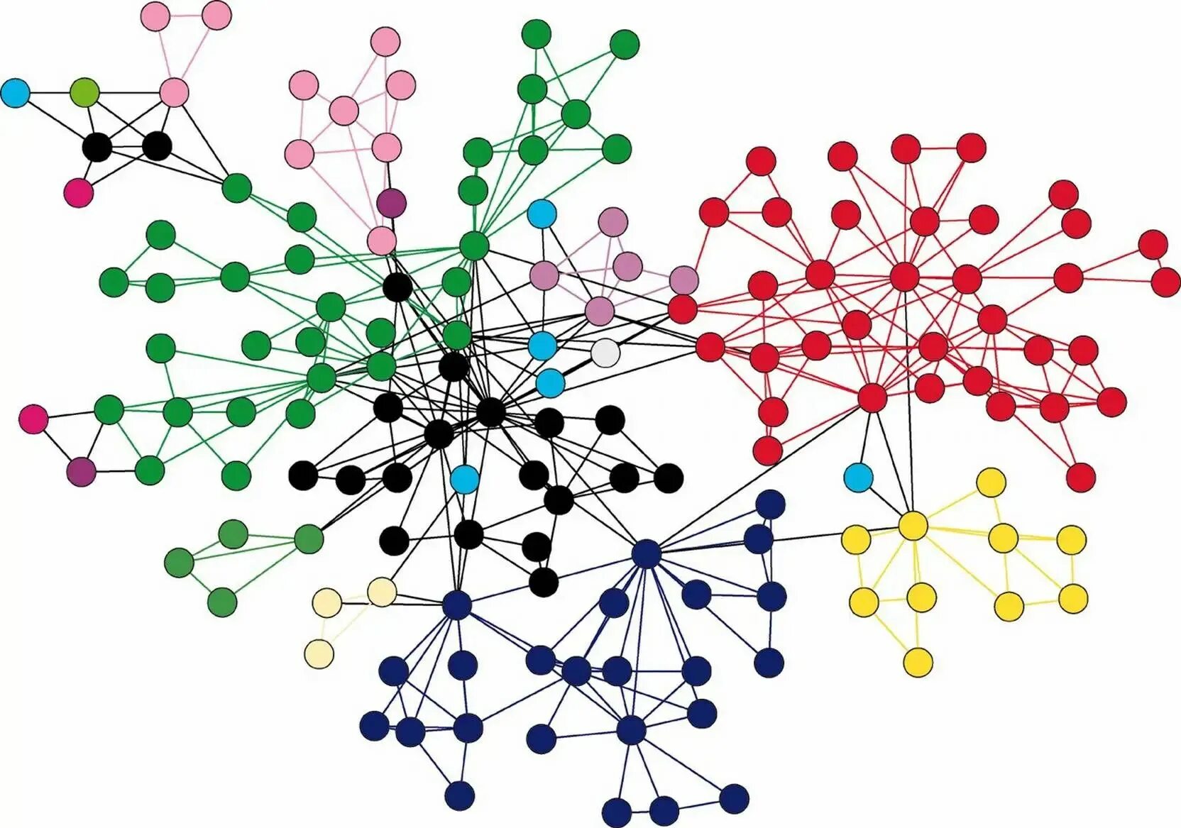 Graph data. Сложные графы. Графы красивая картина. Сложная структура. Красивая структура.