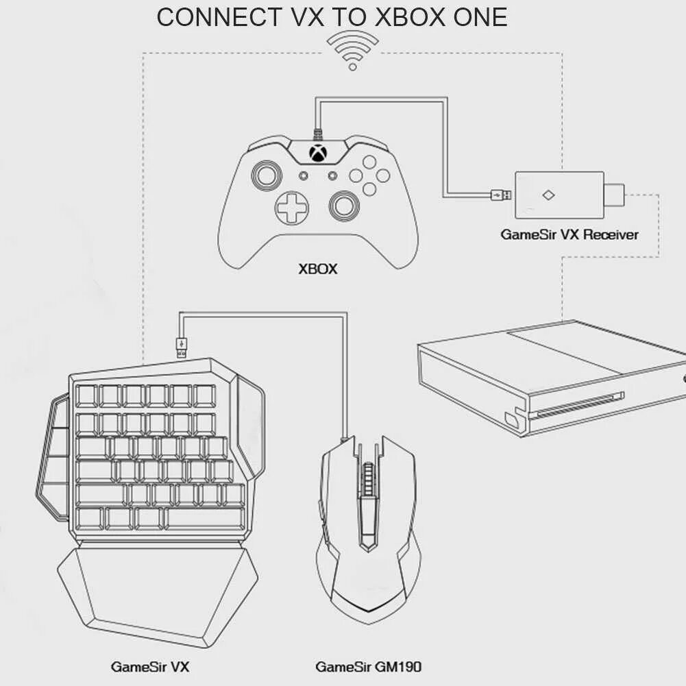 Как подключить мышку к xbox. Gamesir vx ps4. как подключить мышку и клавиатуру к ps4. адаптер для пс4 на клавиатуру и мышку. xbox series s клавиатура и мышь.