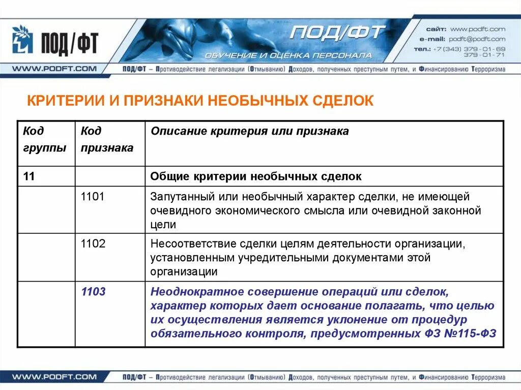 Признаки необычных сделок. Необычный характер операции под ФТ. Критерии необычных сделок. Признак под ФТ это. Тест на знание нор од фт