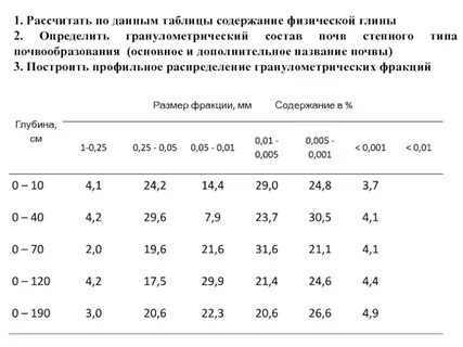 Расчет по составу