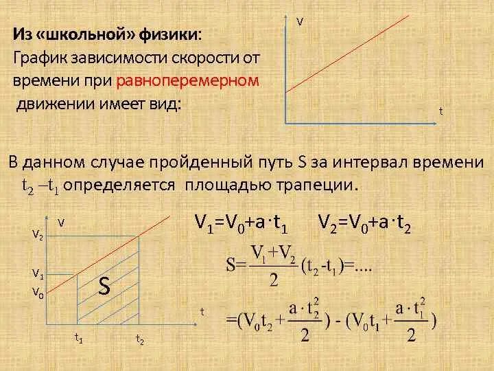 Записать формулу зависимости скорости от времени. График зависимости скорости от времени. График х от скорости. Постройте график зависимости скорости от времени x=. График зависимости пути, пройденного телом, от времени имеет вид.