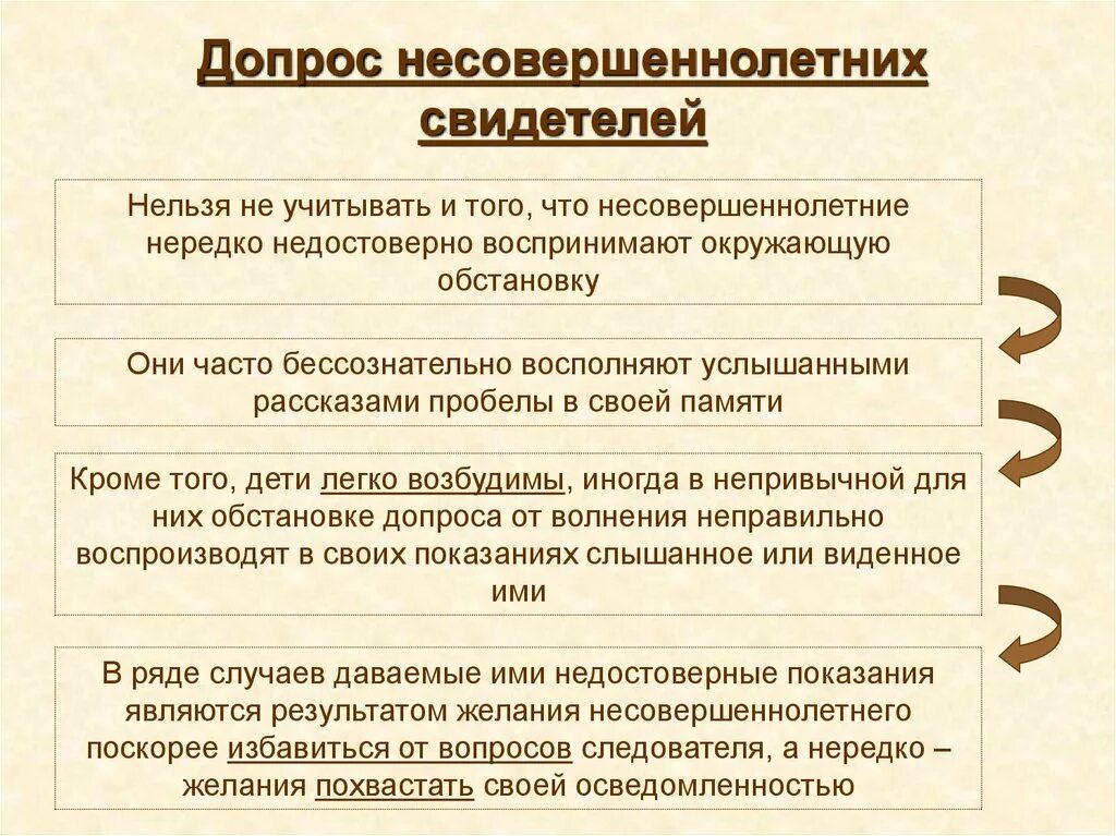 Чем отличается допрос от. Чем отличается опрос от допроса. Опрос и допрос в уголовном процессе. Порядок допроса несовершеннолетнего свидетеля. Допрос несовершеннолетнего свидетеля УПК РФ.