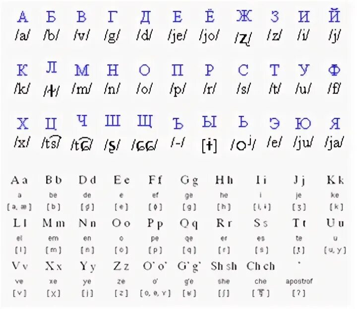 Узбекский язык кириллица. Узбекский алфавит. Узбекский алфавит на русском. Узбекская письменность. Алфавит узбекского языка.