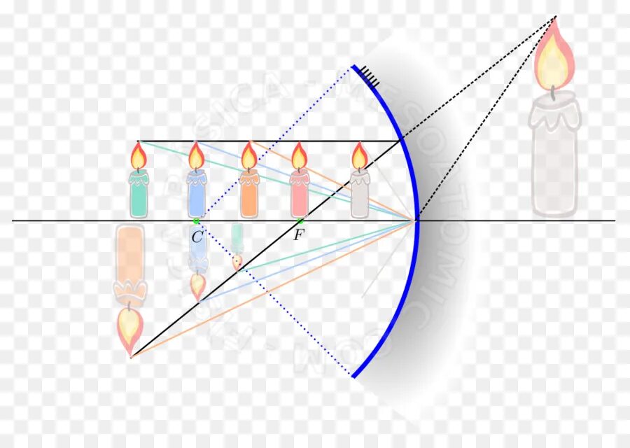 Фокус освещение. Параксиальное изображение это. Треугольник оптика. Сферические поверхности отражающие свет. Зеркальный угол света.