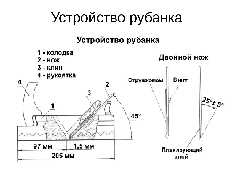Углы заточки ножей электрорубанка. Угол заточки лезвия рубанка. угол заточки ножей рубанка по дереву. угол заточки торцовочного рубанка. угол заточки рубанка.