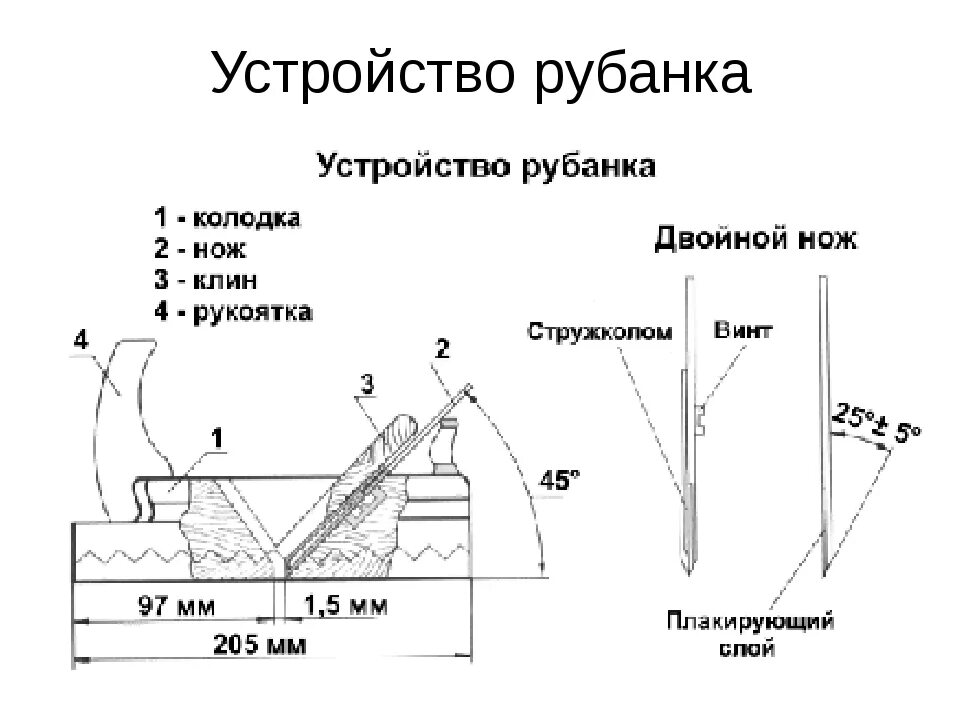 Заточка ручного рубанка. Угол заточки рубанка. Угол заточки лезвия рубанка. Угол заточки РУБАНОЧНОГО ножа. Угол заточки железки рубанка.