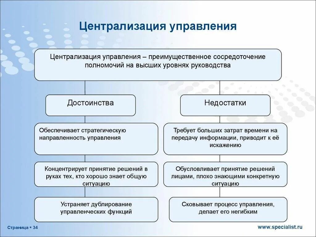 Признак централизованных систем управления. Централизация управления. функции централизованного управления. уровень централизации децентрализации управления. централизованные методы управления.