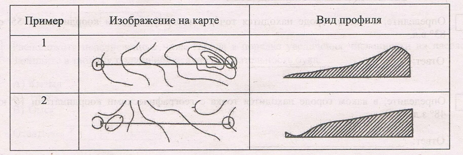 12 Задание ОГЭ география. Задание 9 ОГЭ по географии профиль. ОГЭ география задание 21 картинки. 11 Задание ОГЭ география.