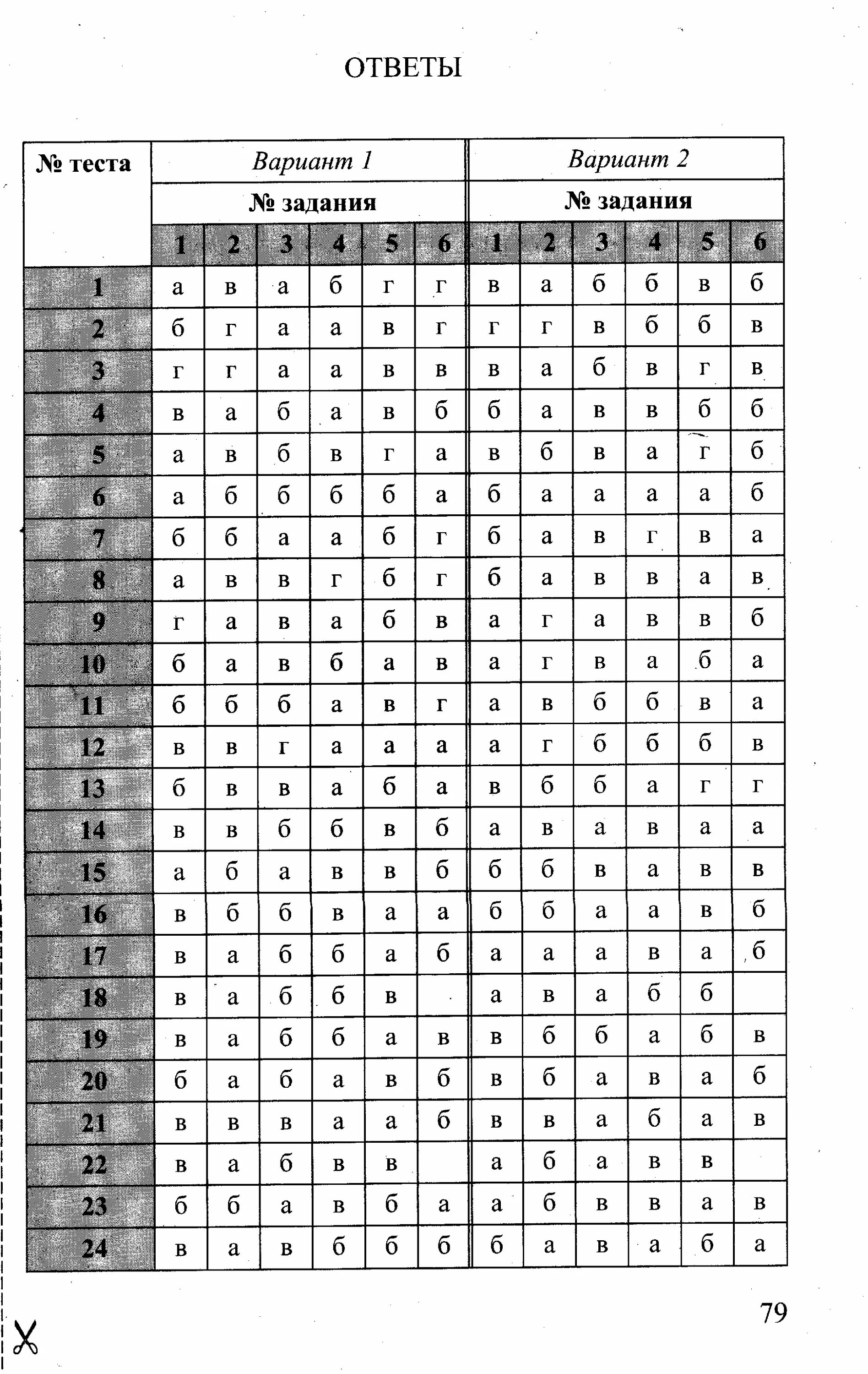 Ответы тест 36 часов. Тесты по физике 9 класс Сычев ответы. Физика тесты 9 класс Сычев ответы. Тесты по физике 7 класс Сычев Сыпченко ответы. Тесты по физике 7 класс Сычев ответы.