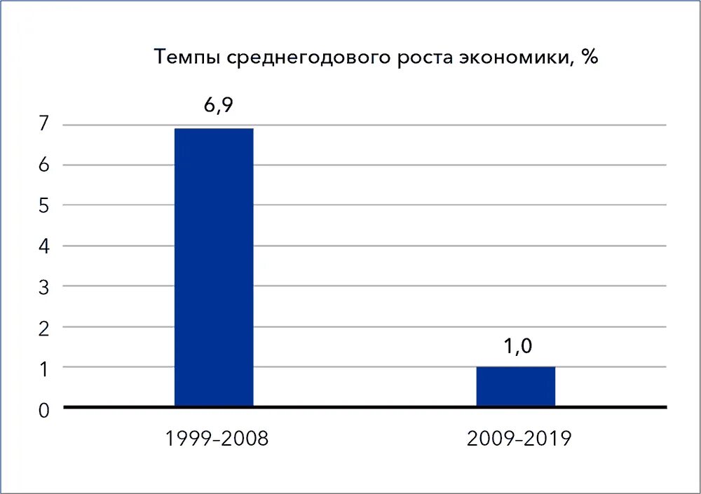 Кристалл экономического роста. Кристалл роста александр галушко. Кристалл роста галушка. Кристалл роста к русскому экономическому чуду книга. Кристалл экономического роста.