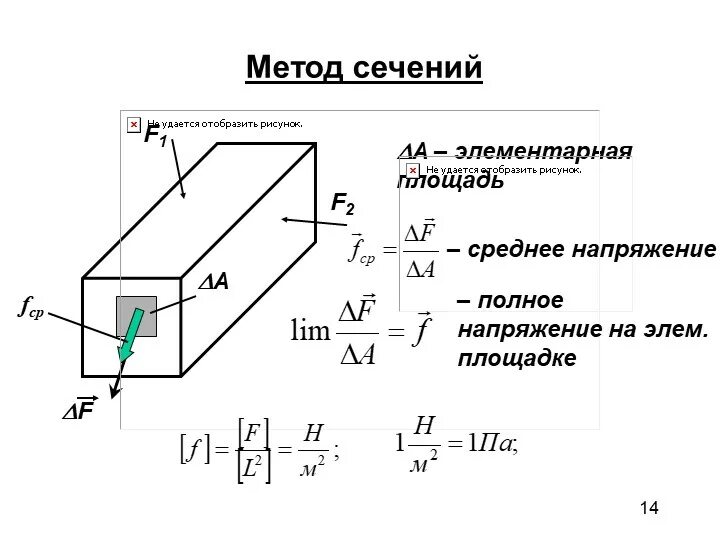 Метод сопротивления материалов. Основные допущения в сопротивлении материалов. Основные гипотезы и допущения сопротивления материалов. Основные гипотезы Сопромата. Основные допущения в сопротивлении материалов схема.