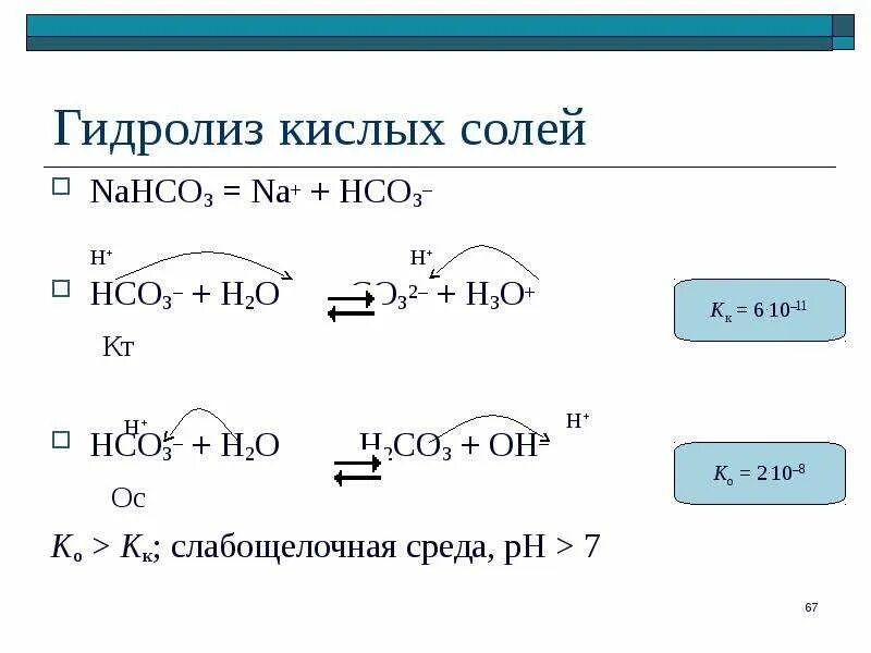 Карбонат натрия реакция гидролиза