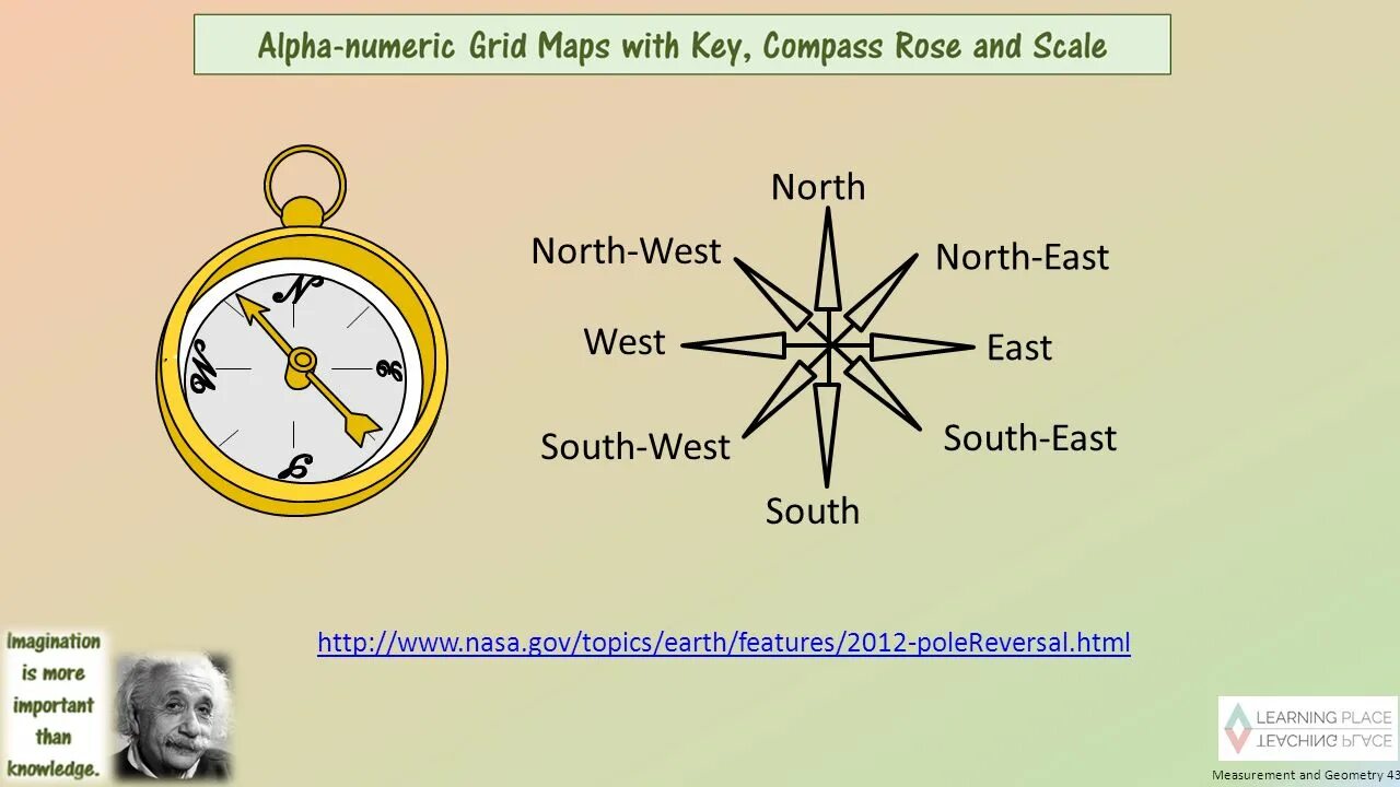 South East West. North South East. North West East. North West East South пуговицы. Запад восток на английском языке