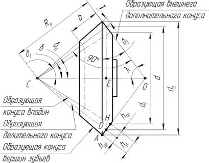 Расчет конических зубчатых