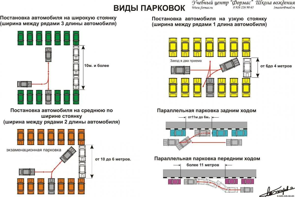 Нормы машиноместа на парковке. Схема правильной параллельной парковки. Параллельная парковка схема. Парковочные места расстояние между машинами. Расстояние между автомобилями при парковке минимальное.