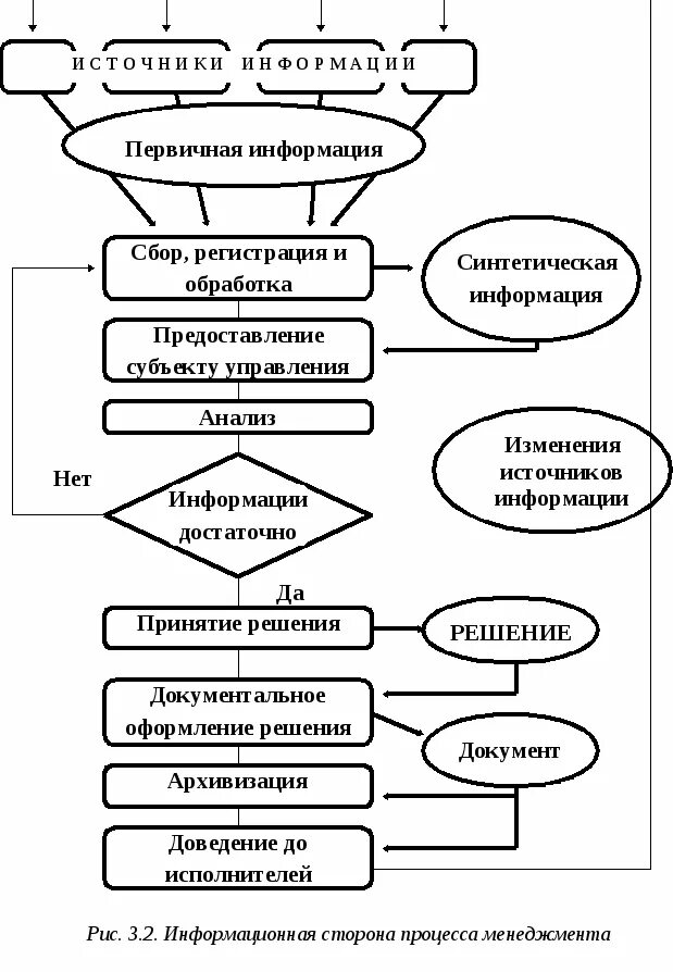 Этапы сбора и анализа информации. Алгоритм анализа информации. Сбор информации схема. Схема система сбора и анализа информации. Результатом анализа и обработки информации