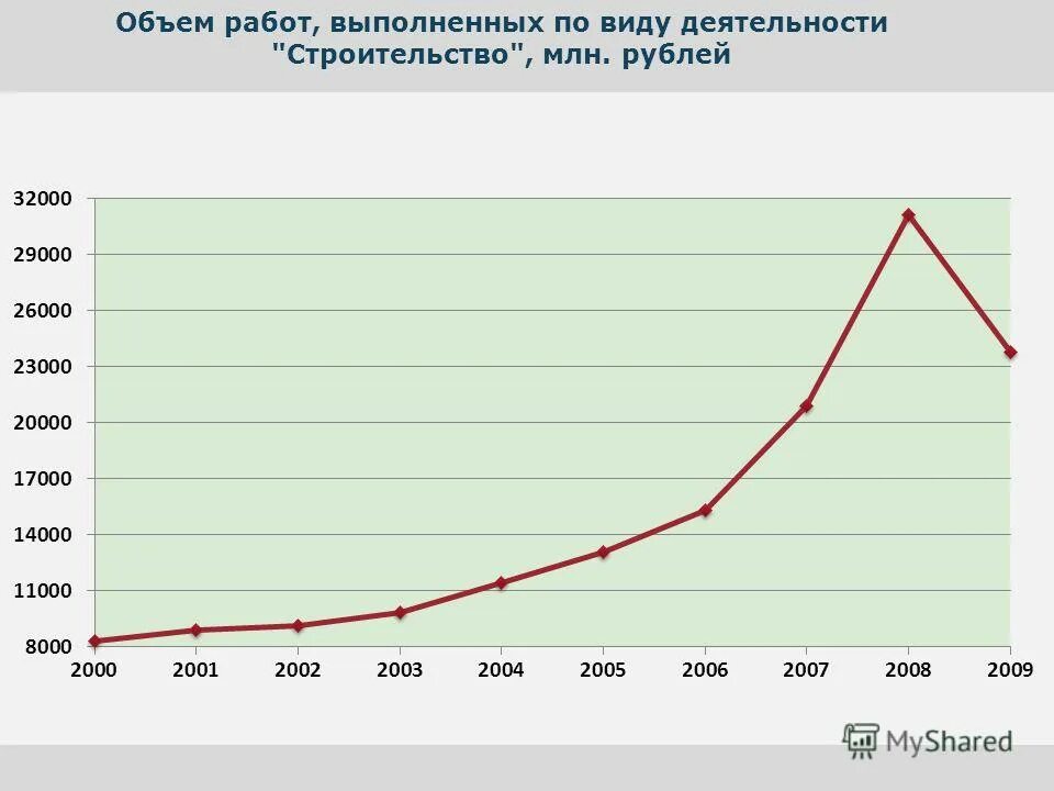объёмы работ по строительству. объем работ выполненных по деятельности строительство. объем работ выполненных по деятельности строительство. объёмы работ по строительству. объем работ выполненных по виду деятельности строительство.