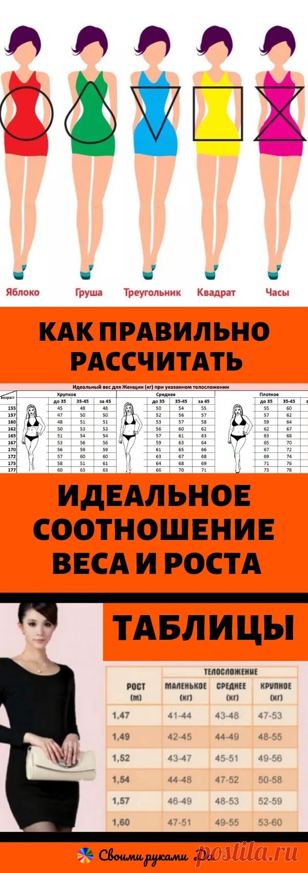 Идеальное соотношение роста и веса. Идеальный вес для роста. Идеальный вес для женщины. Как правильно рассчитать идеальный вес. Идеальный расчет ростов