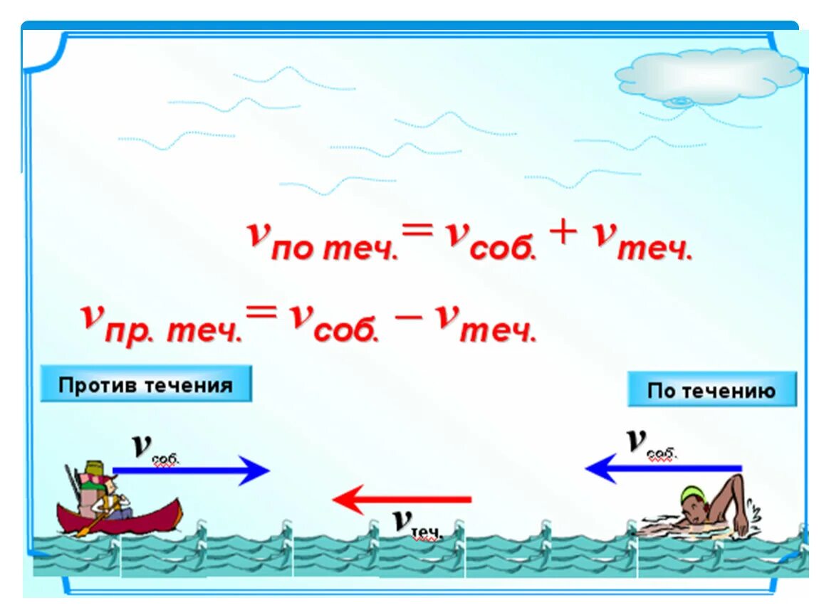 Движение по воде 5 класс. Формула движения по течению и против течения реки. Формулы против течения задачи на скорость. Задачи на скорость по течению и против течения. Задачи на скорость против течения реки.