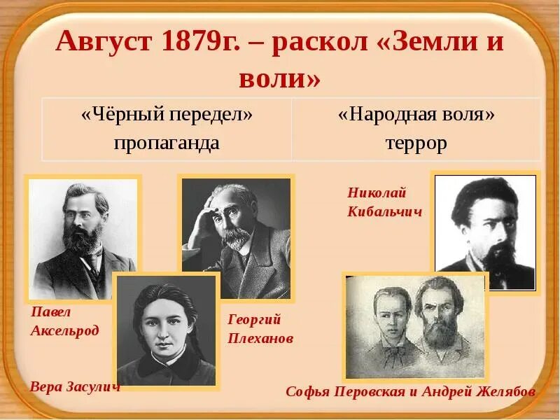 Раскол земли и воли 1879. Земля и Воля народная Воля черный передел. Народная Воля» и «чёрный передел» — 1879. Народная Воля 1879. Группа народная воля