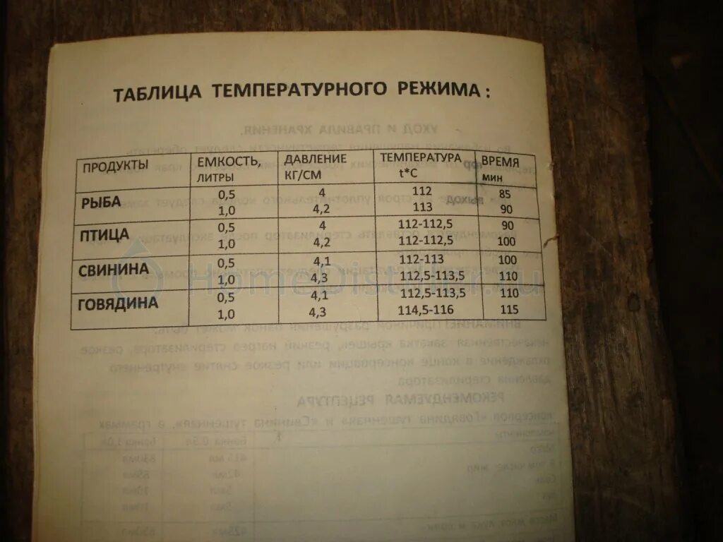 Сколько времени варить тушенку. Время приготовления тушенки в автоклаве. Таблица давления в автоклаве. Таблица для автоклава. Таблица температур для автоклава.