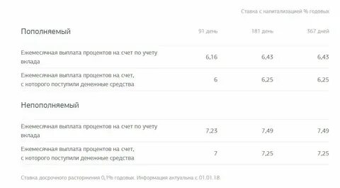 Сколько процентов платят за работу