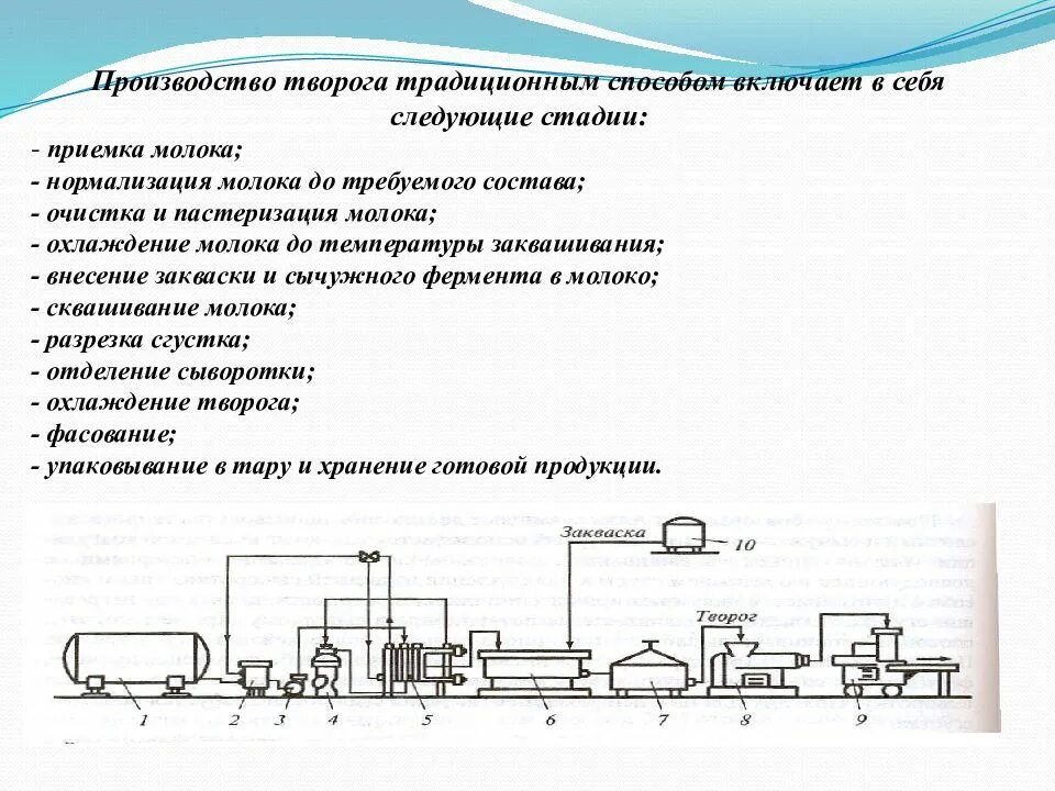 Количество линии производства. Машинно аппаратурная схема производства творога. Схема технологического процесса производства творога. Аппаратурно-технологическая схема производства творога. Аппаратурная схема производства творога традиционным способом.