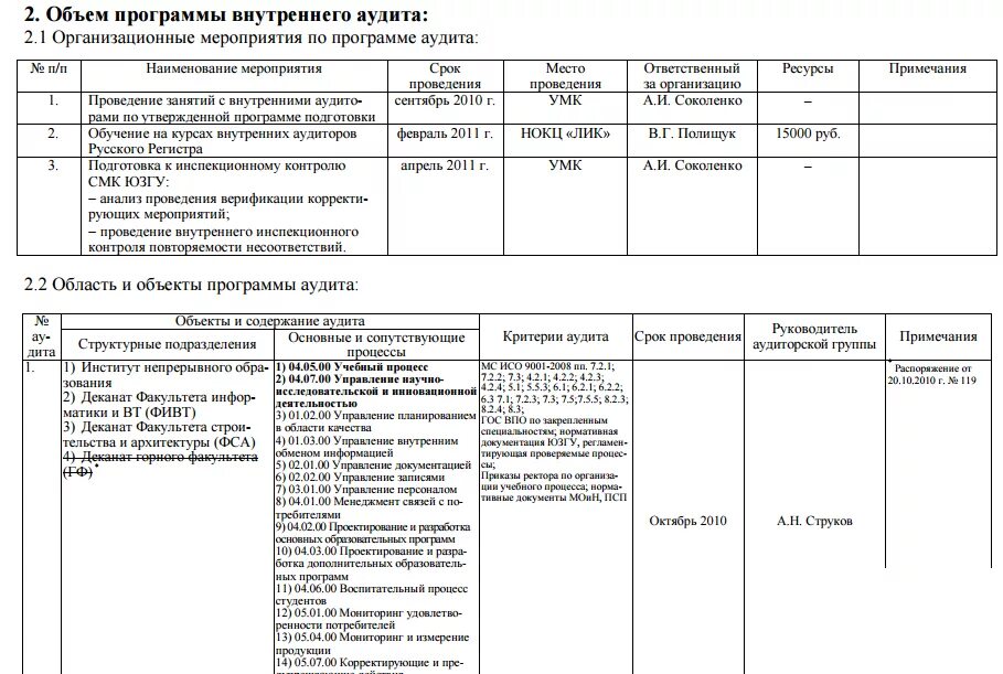 Программа внутренних аудитов смк на год пример План внутренних аудитов смк пример