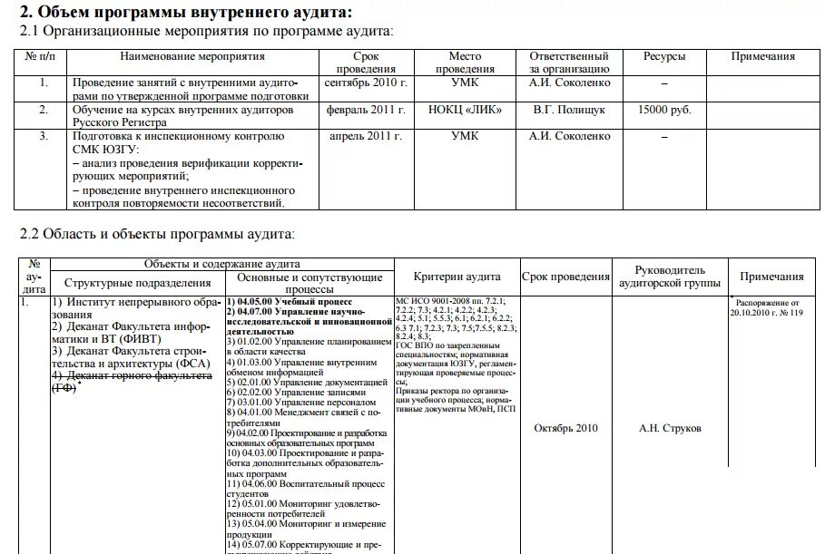 Внутренний аудит образец. План аудита системы менеджмента качества пример. План проведения аудита образец заполнения. План внутреннего аудита СМК. План внутреннего аудита образец заполненный.