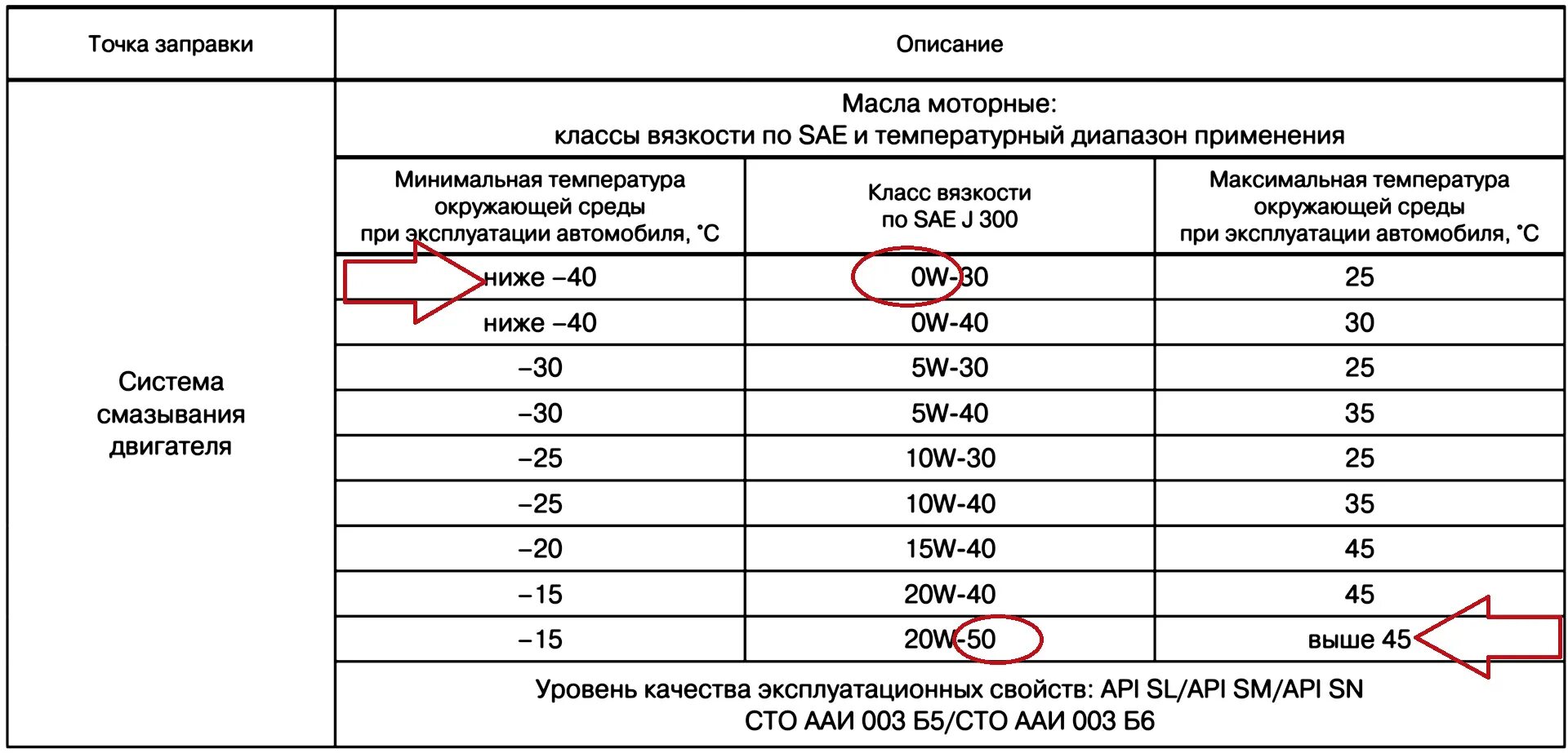 Масло какой вязкости заливать в двигатель летом. Таблица вязкости моторных масел. Таблица вязкости масел моторных от температуры. Вязкость масла картинка.