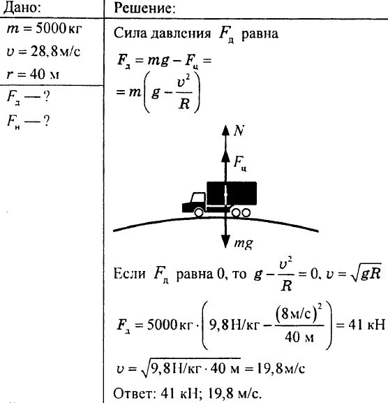 Давление автомобиля на мост. Вогнутый мост задача по физике. Движение по выпуклому и вогнутому мосту. Сила давления автомобиля на мост. Грузовик массой 15 т движется по выпуклому мосту радиусом кривизны.