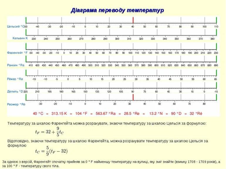 1 фаренгейт в цельсиях. Таблица перевода температуры Фаренгейта в Цельсия. Таблица градусов температуры - цельсий фаренгейт. Температура по Фаренгейту перевести в градусы. Фаренгейт в цельсий перевод таблица.