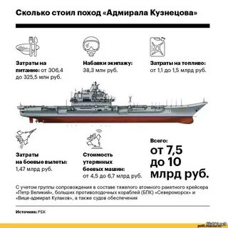 Сколько кораблей адмирал