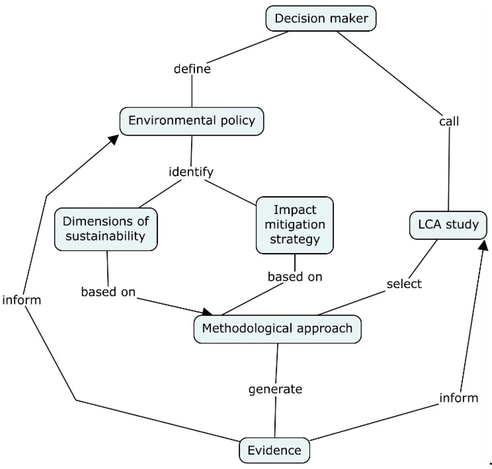 Decision making definition. Decision makers. decision making activity. yeast maker definitions. drinking decision maker.