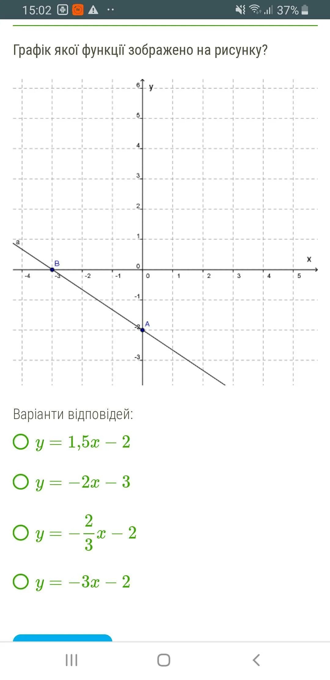 Ответы: График какой функции изображен на рисунке. 1) y=x 2+2 2) y=-x 2-2 3) y=-