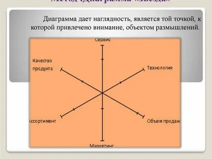 Диаграмма звезда