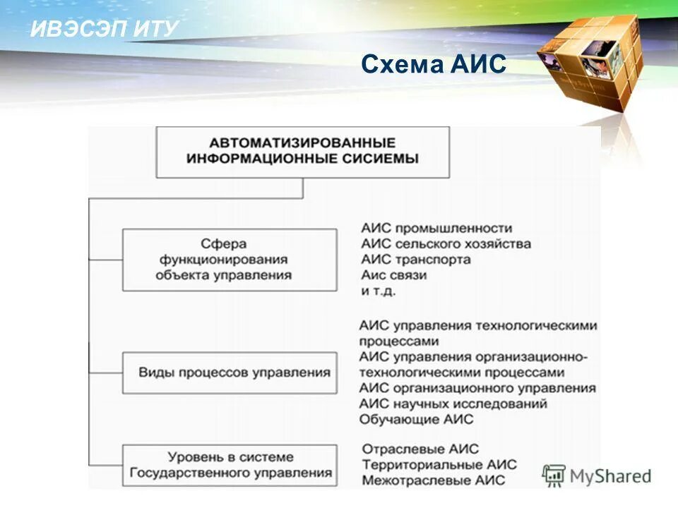 It расшифровка. аббревиатуры. It расшифровка. сокращения и аббревиатуры. It расшифровка.
