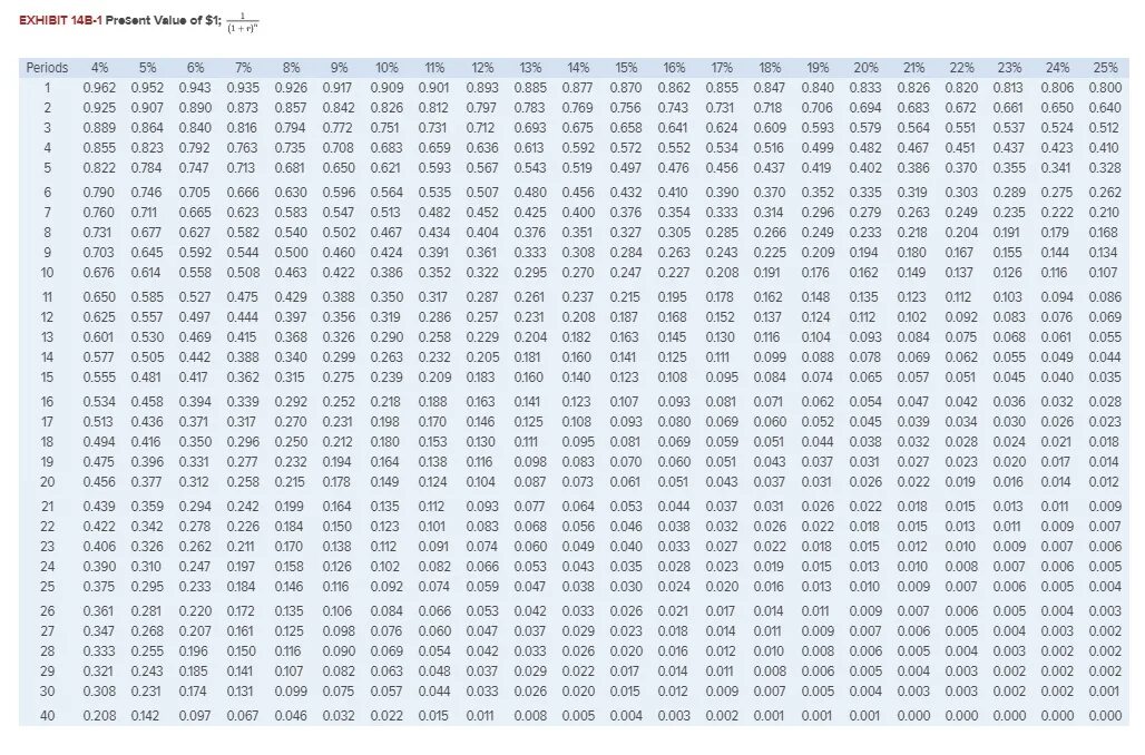 52 45 41 14. ( 4 6 − 17 ) ( 96 + 17 ) (4 6 − 17 )( 96 + 17 ). Топ 63-16, 56. 10 В тридцатой степени. Сколько будет 7 7 7.