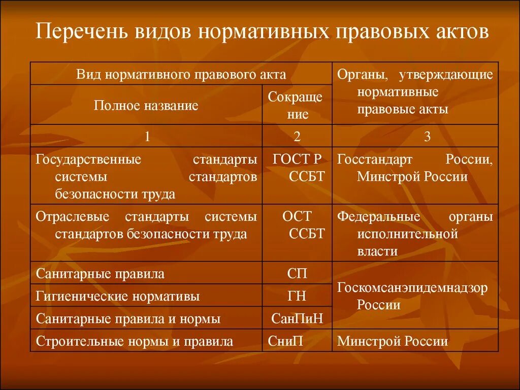 Гигиенические нормативы условий труда на производстве. Санитарно-гигиеническая характеристика условий труда. Виды перечней. Виды нормативных механик.